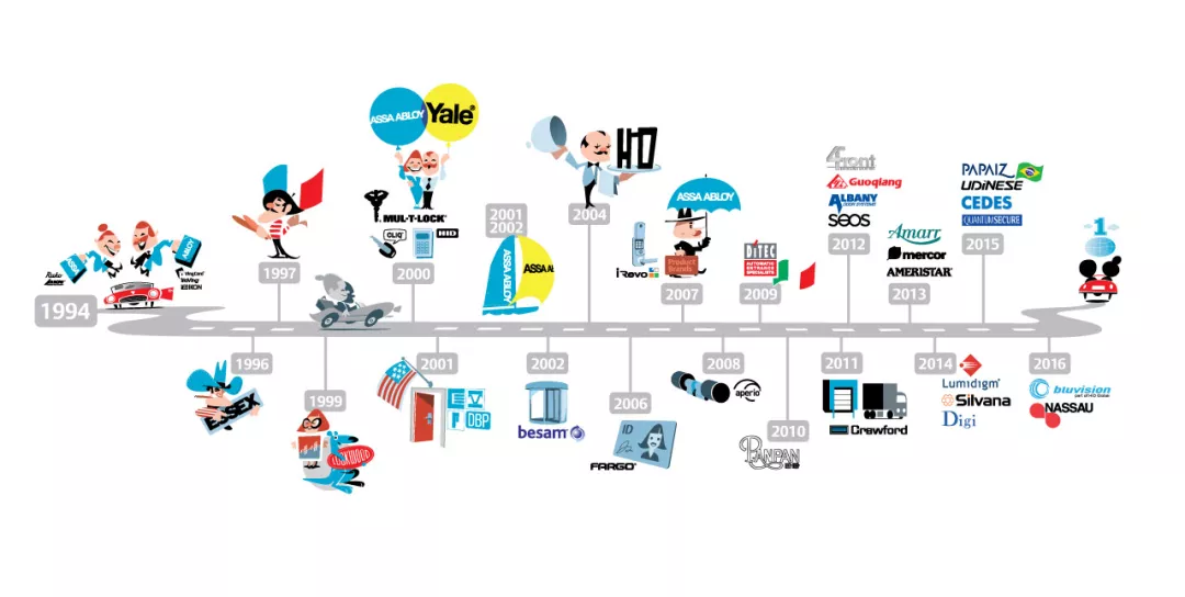亞薩合萊CRM 亞薩合萊CRM