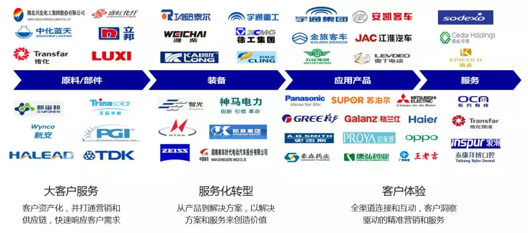 客戶案例 客戶案例