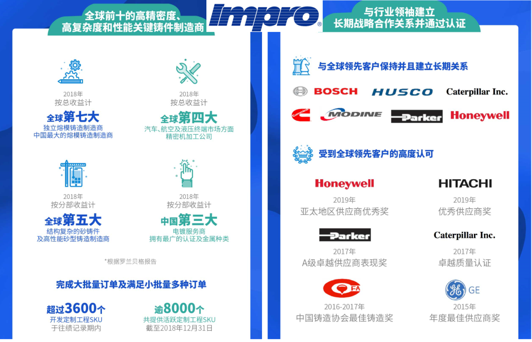 鷹普精密CRM 鷹普精密CRM