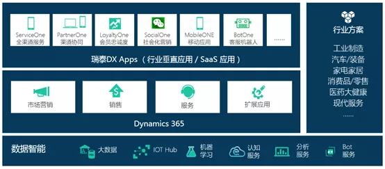 哪個CRM客戶管理系統(tǒng)更好？